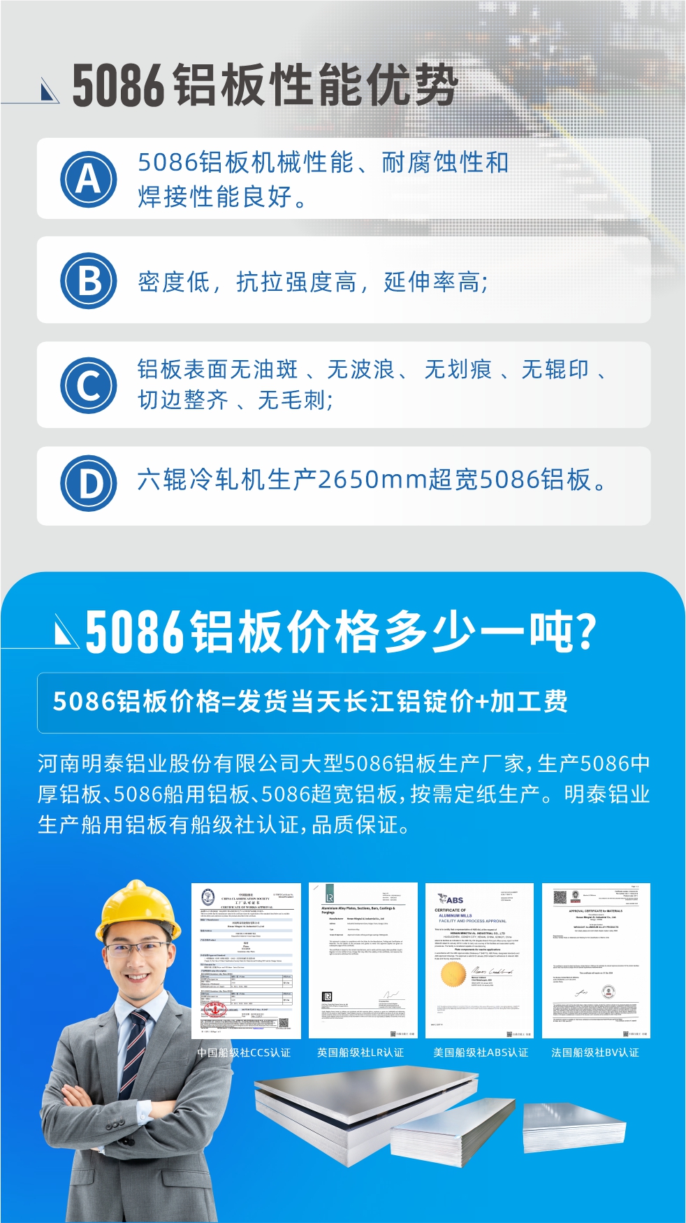 明泰5086鋁闆優(you)勢(shi)
1、5086鋁闆機(jī)械性能(néng)、耐腐蝕性咊(he)焊接性能(néng)良好
2、密度低,抗拉強度高(gao),延伸率高(gao);
3、鋁闆表面無油斑 、無波(bo)浪、 無劃痕 、無輥印 、切邊整齊 、無毛刺;
4、六輥冷軋機(jī)生(sheng)産(chan)2650mm超寬5086鋁闆。